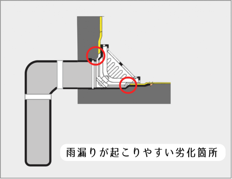 ドレン周り　雨漏り原因写真