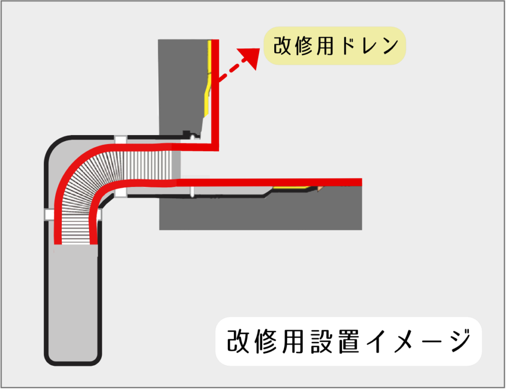 改修用ドレン　取り付けイメージ写真